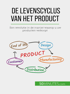 cover image of De levenscyclus van het product